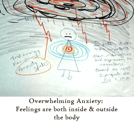 Anxiety